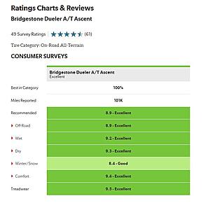 Time for New tires-bridgestone-ascent-ratings.jpg