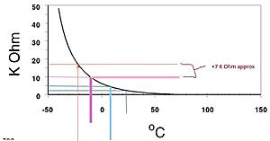 2001 p38-tstat-sensor-resistance-curve.jpg