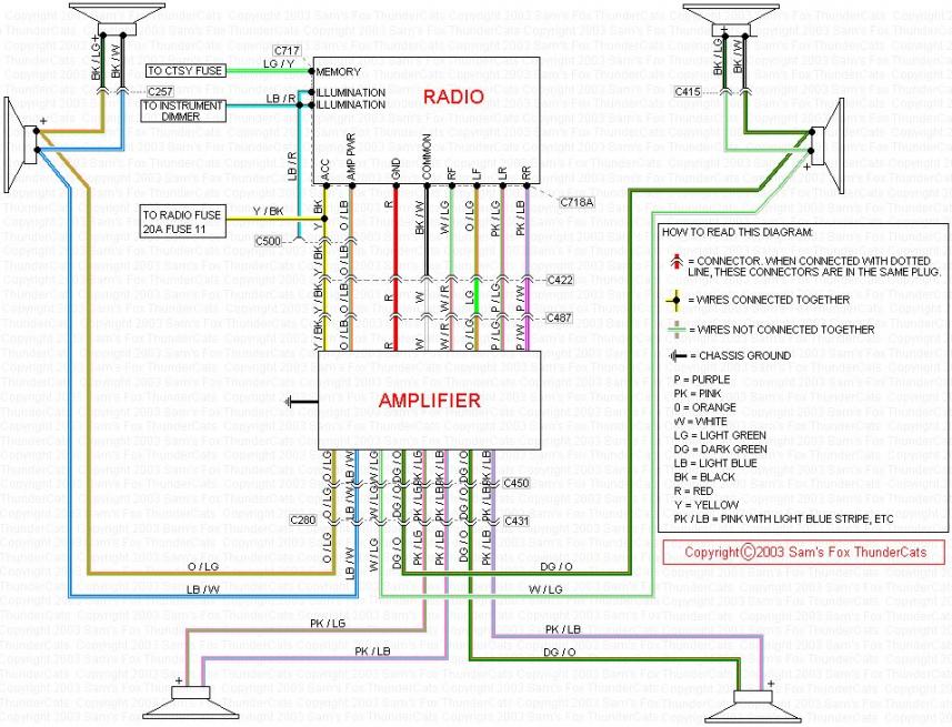 Land Rover Discovery 2 Stereo Wiring Diagram