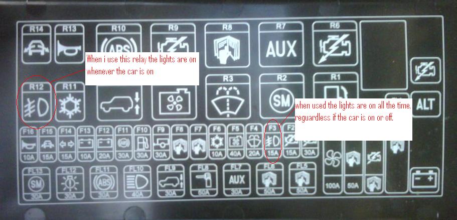 2008 Land Rover Lr2 Fuse Box Diagram - Wiring Diagram Schemas