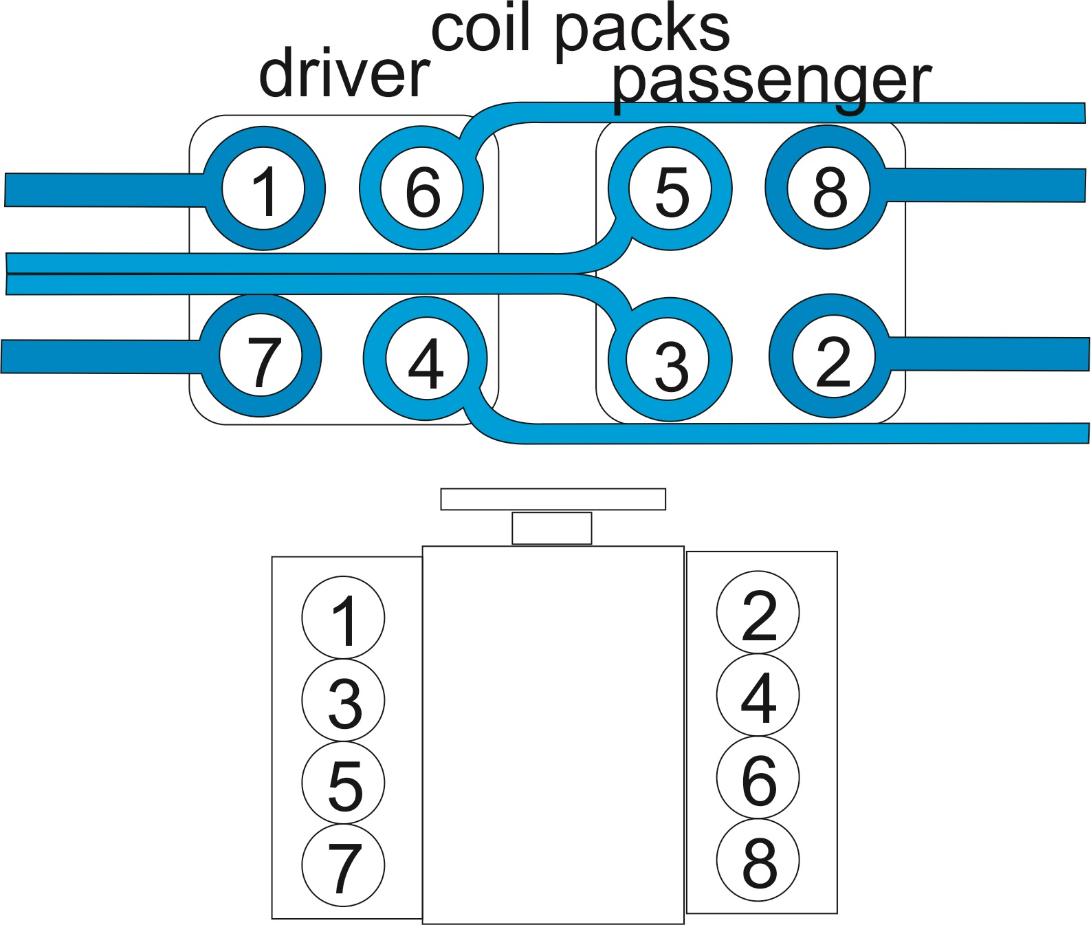 Coil Pack Firing Order Diagram - Land Rover Forums