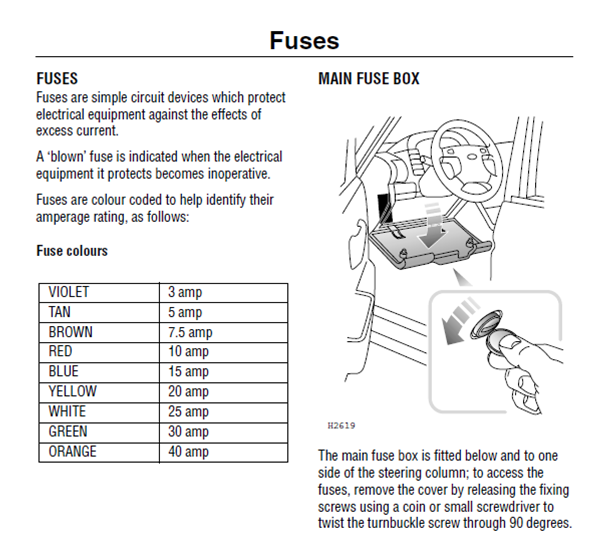 Name:  D2InteriorFusepanelAccessInstructions_zps555a0259.png
Views: 559
Size:  168.1 KB