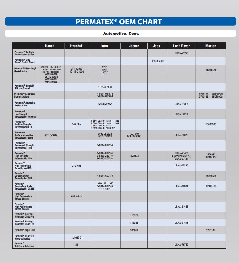 Name:  permatexchart_zpse835ce8e.jpg
Views: 1727
Size:  92.1 KB