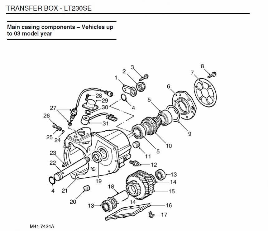 Range Rover Transfer Case Fluid  . Land Rover Gear Ratio Charts Covering Land Rover Series Ii Through 2006 Land Rover Gearbox And Transfer Case Gear Ratios.