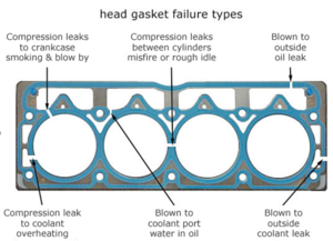Overheating no leaks-failure-57529b0941d90.png