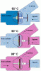 Coolant By-pass flow valve -- How It Works Illustration And Why?-thermostat-illustration.gif