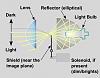 Headlight replacement with Factory installed Driving lights-headlight_projector_schematic.jpg