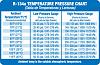 A/C Pressure-temp-pressure-chart-33776f1.jpg